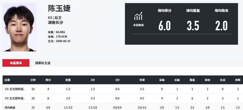 img, 起伏, 篮板