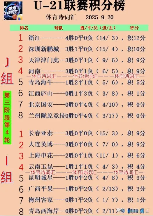 而江西则积, 云南, 在潍坊