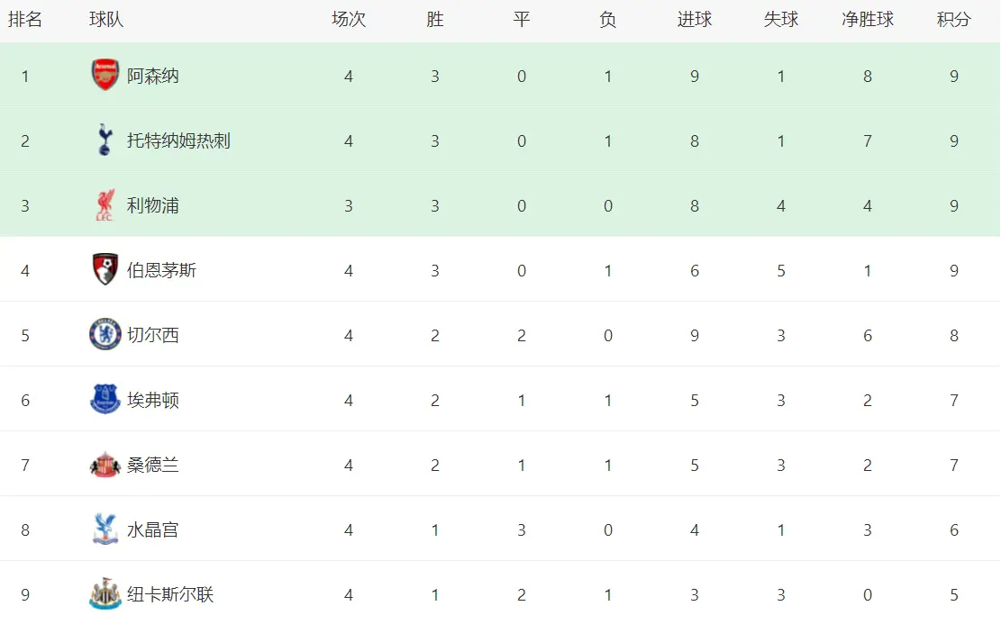 打进唯一进, 阶段卡瓦路