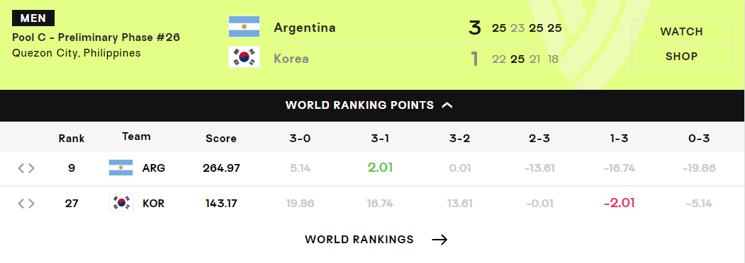 韩国男排世 韩国男排世