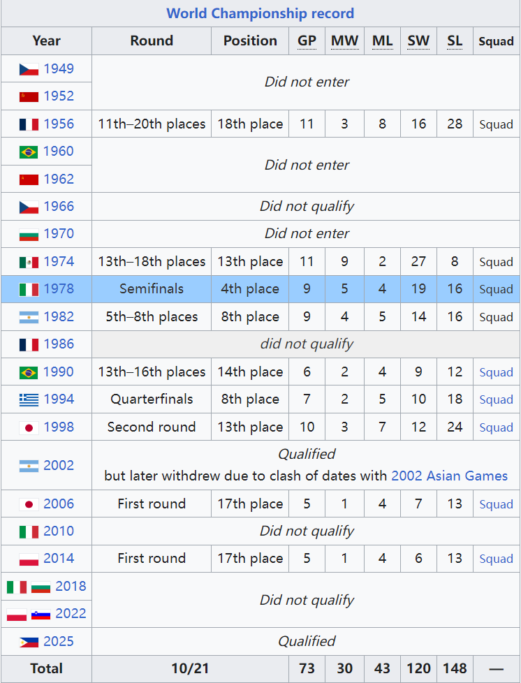 韩国男排, http, 得分上双 韩国男排, http, 得分上双