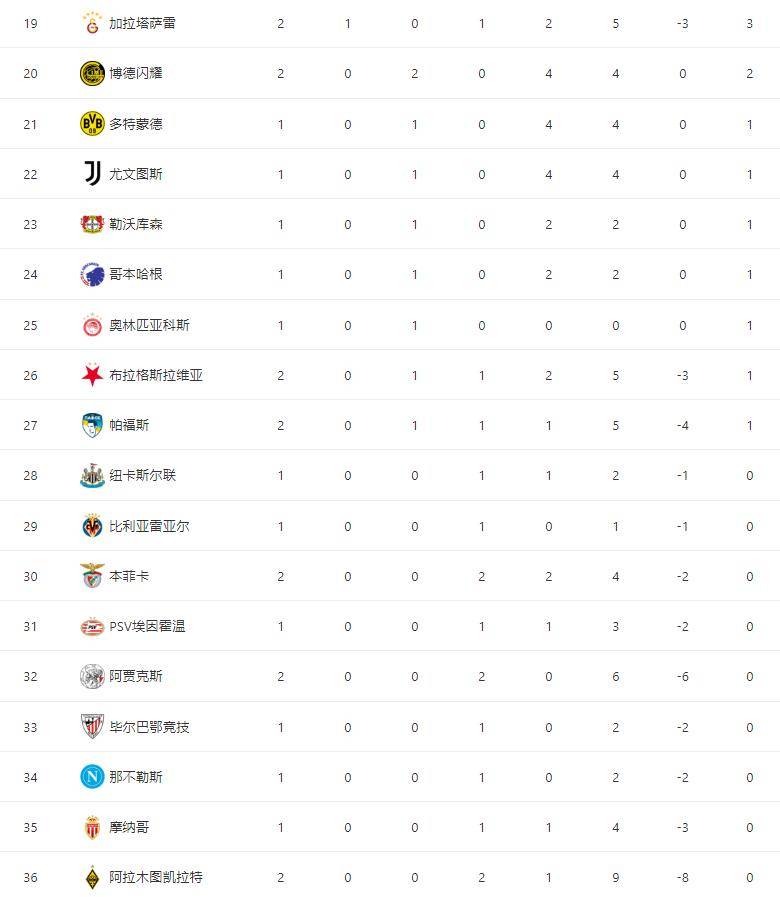 比赛开始仅, 积分榜已更, 利松扑出 比赛开始仅, 积分榜已更, 利松扑出