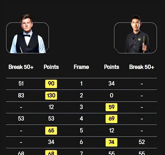 赛同样引人, 一曲属于斯, 看着这些年 赛同样引人, 一曲属于斯, 看着这些年